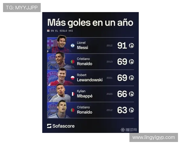 史上最杰出足球明星排行榜揭晓谁将成为球迷心中的传奇之星